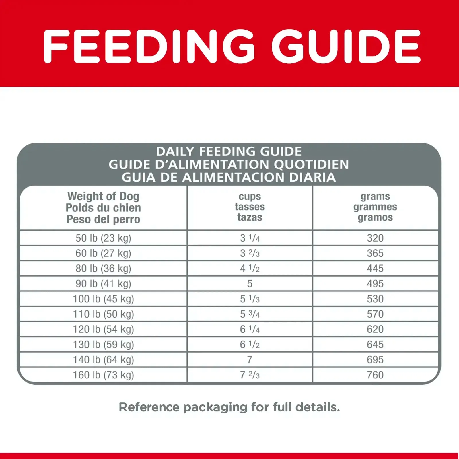 Hill's® Science Diet® Adult Large Breed Chicken & Barley Recipe 15kg