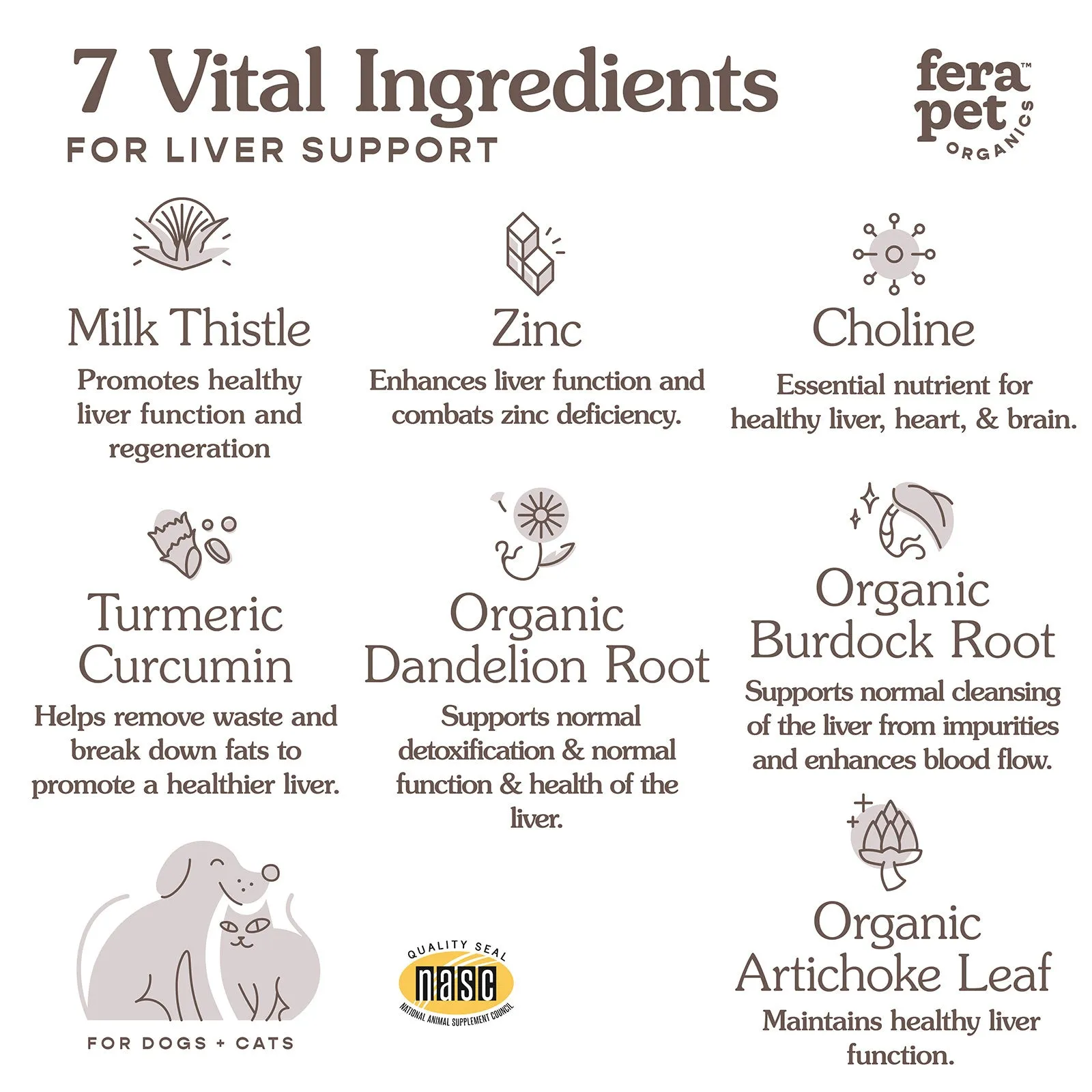 Liver Support for Dogs and Cats from Fera Pet Organics
