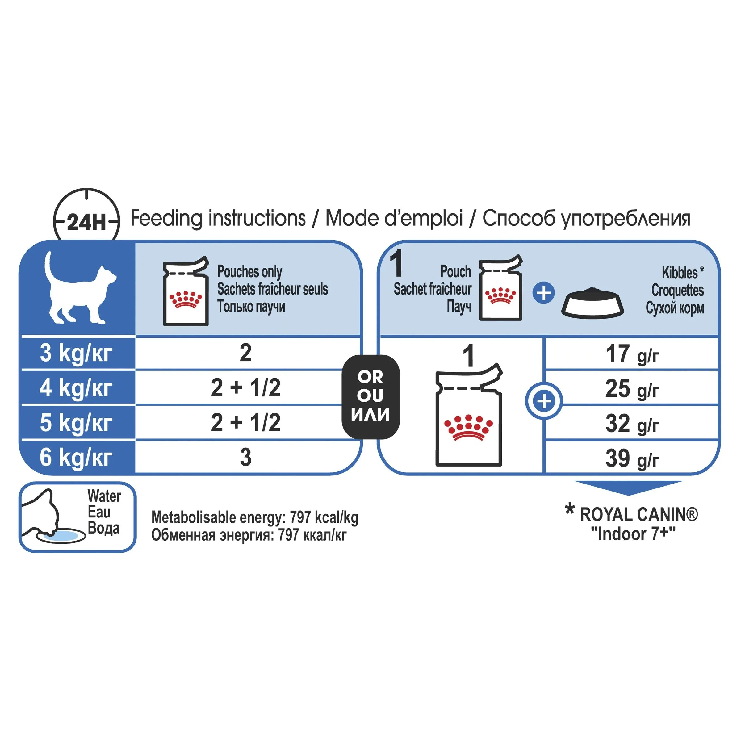 Royal Canin Cat Indoor 7  with Gravy Wet Food Pouches 85g x 12^^^