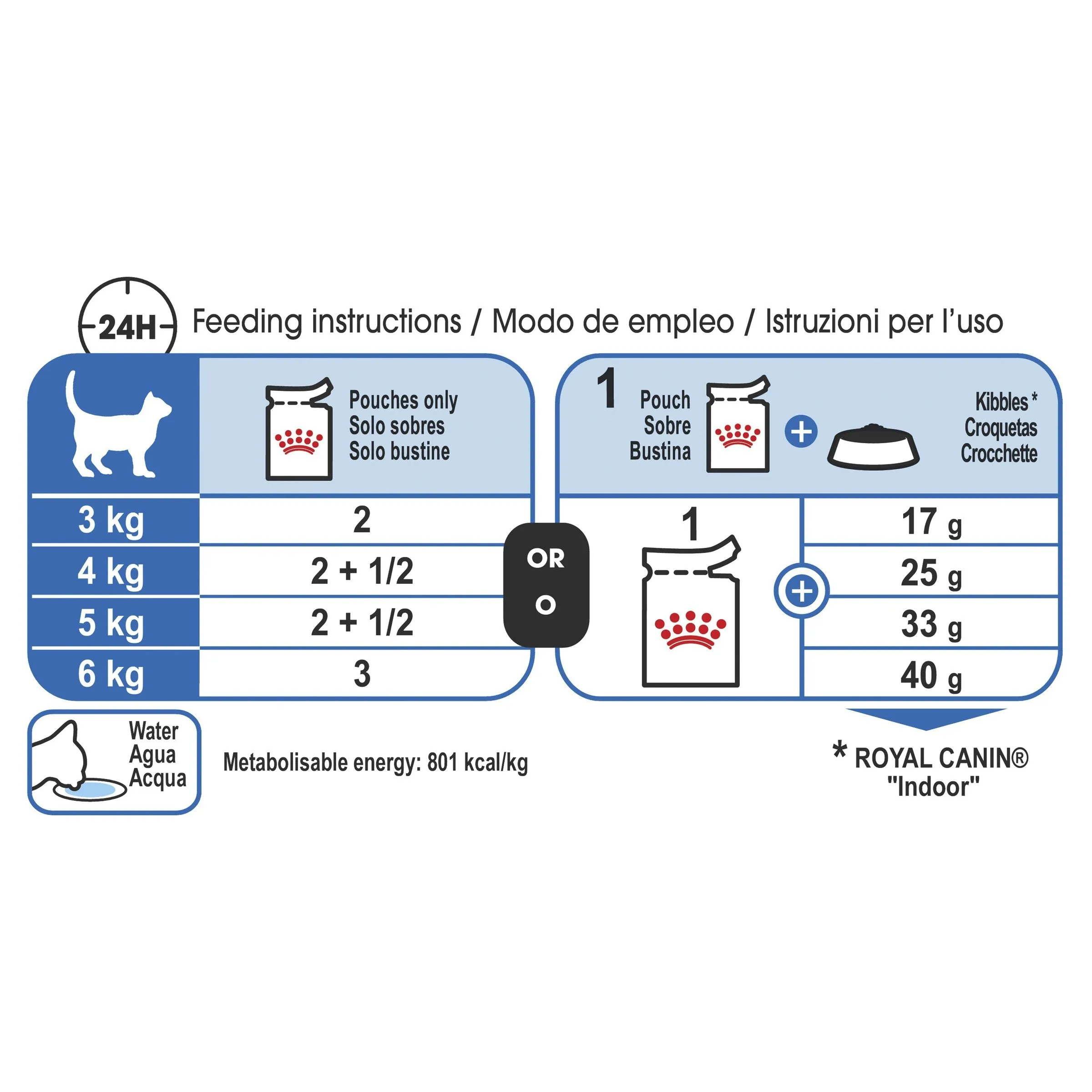 Royal Canin Cat Indoor with Jelly Wet Food Pouches 85g x 12^^^