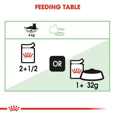 Royal Canin Digest Sensitive A Chicken & Beef