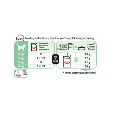 Royal Canin Digest Sensitive A Chicken & Beef