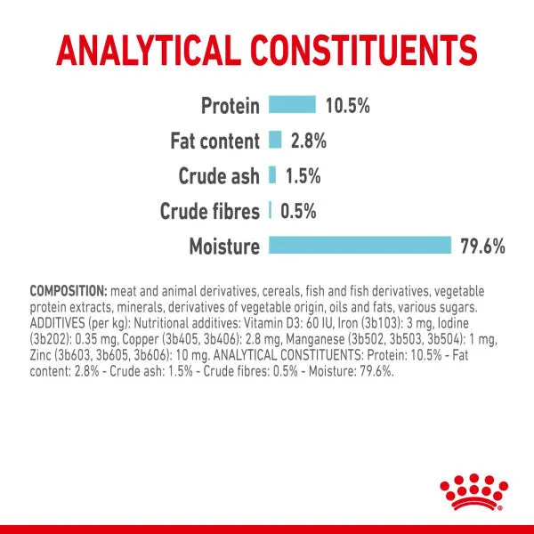 Royal Canin | Feline Health Nutrition | Wet Cat Food Pouch | Assorted Sensory Feel, Taste & Smell in Gravy - 12 x 85g