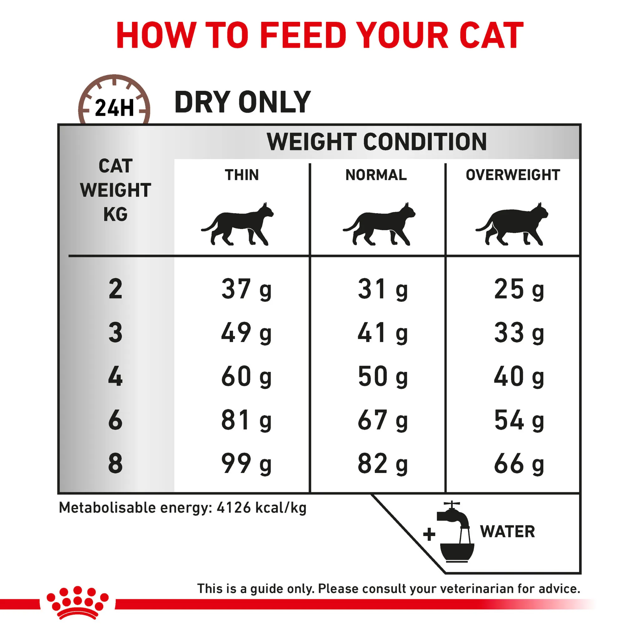 ROYAL CANIN® Hepatic Adult Dry Cat Food
